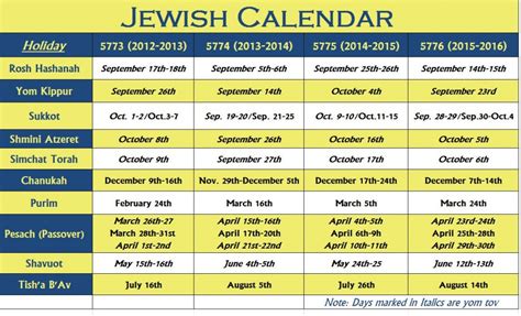 Jewish Calendar | Jewish Holiday Calendar