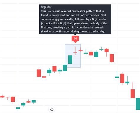 Doji Star - Bearish — TradingView