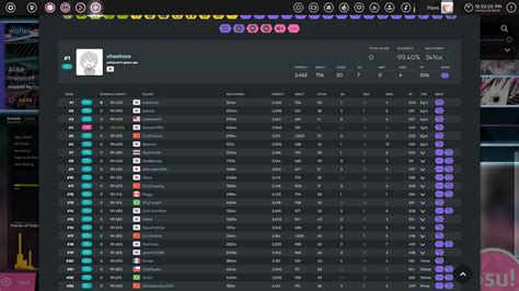 In-game website leaderboard for osu!mania beatmaps shows all scores as ...