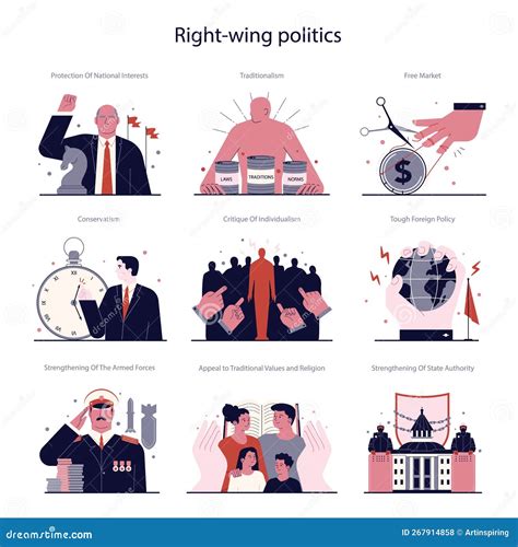 Political Views Spectrum Set. Right-wing Politics Ideology Principles ...