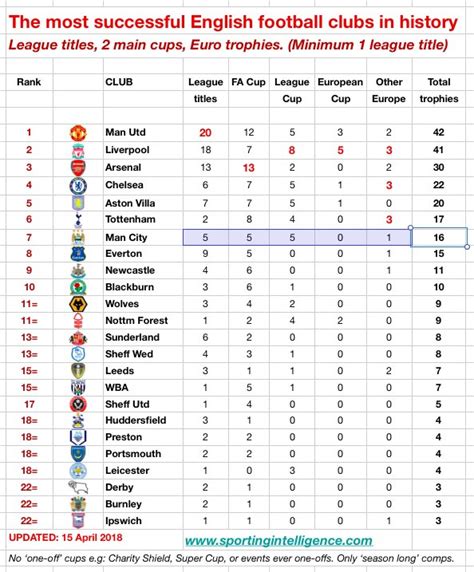 Fa Cup Table 2024 - Hally Hyacinthie