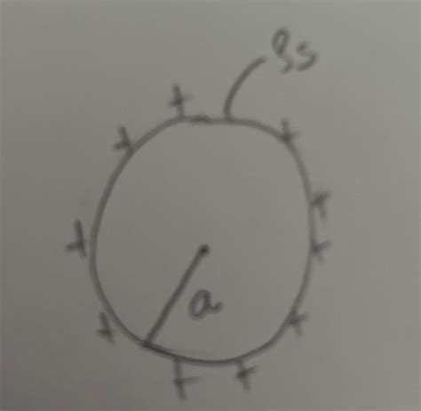 Solved The spherical shell surface charge density | Chegg.com