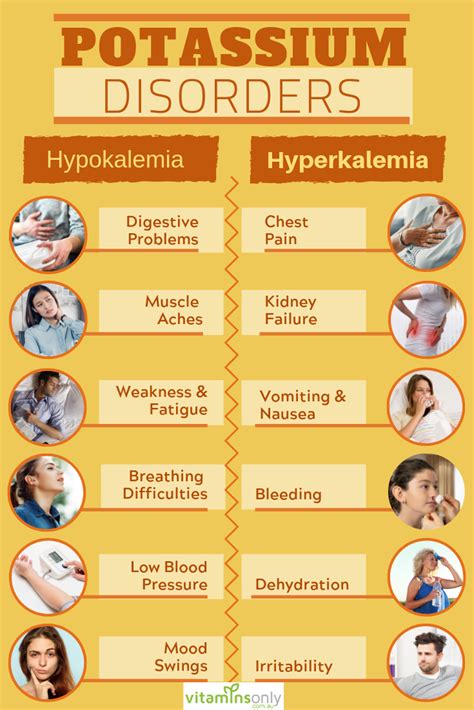 Potassium—The Premium Mineral You Need | Medical symptoms, Potassium ...