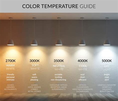 Understanding Color Temperature in 2024 | Home lighting design ...