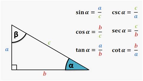 Sin Cos Tan Formula - Trigonometry Formula Chart