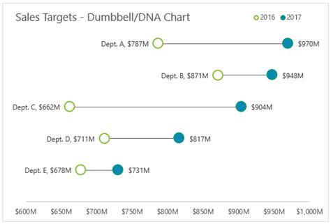 Excel Dot Plot Charts • My Online Training Hub