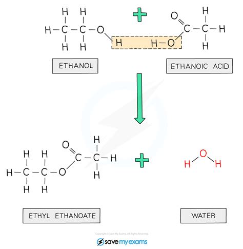 Edexcel IGCSE Chemistry 复习笔记 4.7.1 Esters-翰林国际教育