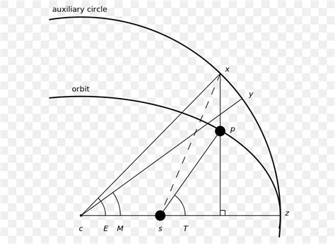 True Anomaly Mean Anomaly Kepler's Equation Orbital Elements, PNG ...