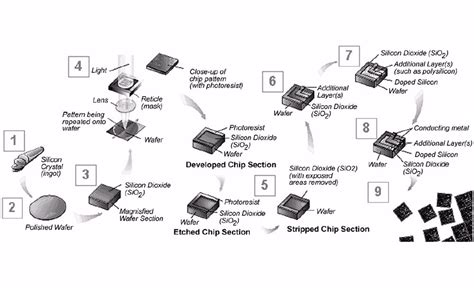 How To Make Ic Chip - easyiee