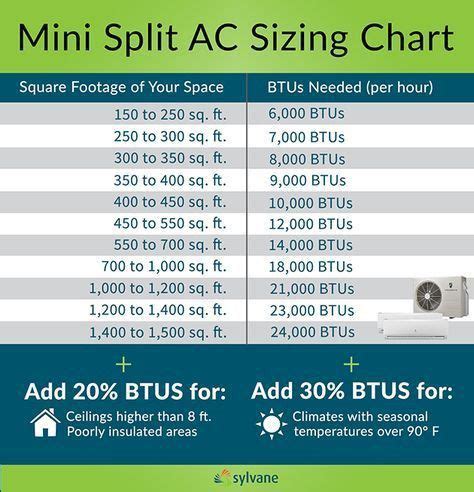 Air Conditioner Btu Chart - Air Conditioner Product