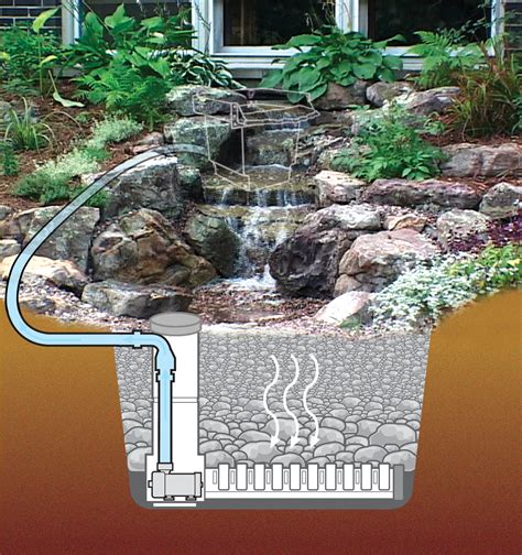 Water Garden Waterfall Designs