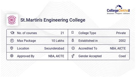 St.Martin's Engineering College - Admission 2024, Fees, Courses ...