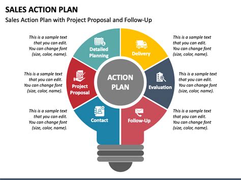 Sales Action Plan PowerPoint and Google Slides Template - PPT Slides