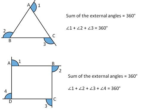 Sum of Exterior Angles of Polygons (Property) - Teachoo - Sum of Exter