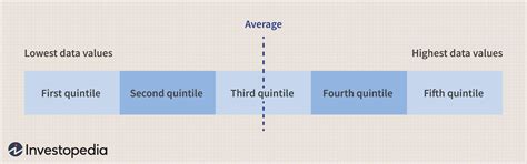 Quintiles Definition