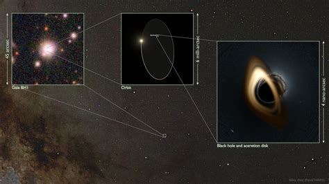 New Method Finds Black Hole Closest To Earth - TrendRadars