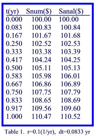 Numerical Models