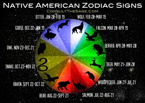 Native American Zodiac Signs & Their Meaning