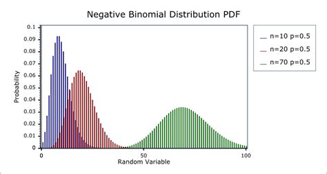 Negative Binomial Distribution - 1.52.0