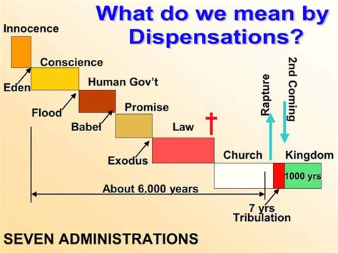 Dispensations Seven - The Herald of Hope