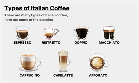 What is Italian Coffee? (Different types of coffee in Italy)