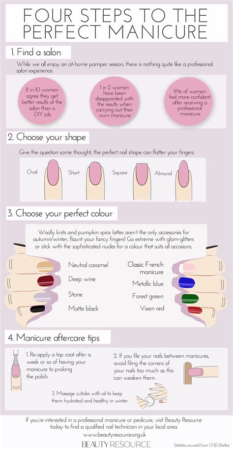 Four steps to the perfect manicure – infographic - Beauty Resource