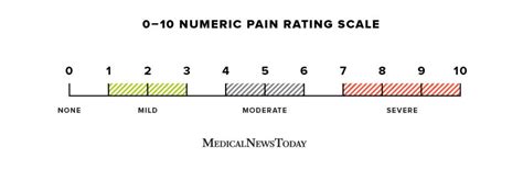 Pain scale: Types, levels, and chart with faces