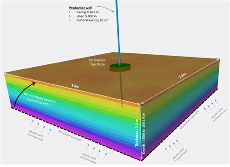 A screen captures showing the hypothetical subsurface reservoir in ...