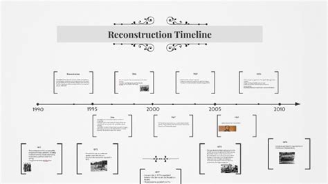 Timeline of the Reconstruction Era - oggsync.com