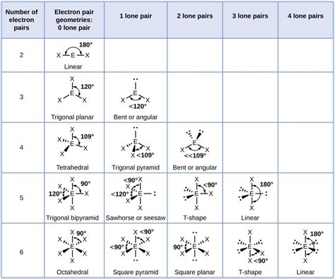 Vsepr Theory Worksheet - Printable Word Searches