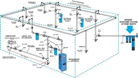 Air Compressor Piping Diagram | Review Ebooks