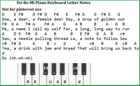 Do Re Me Piano Letter Notes + Tin Whistle / Flute Tab - Irish folk songs