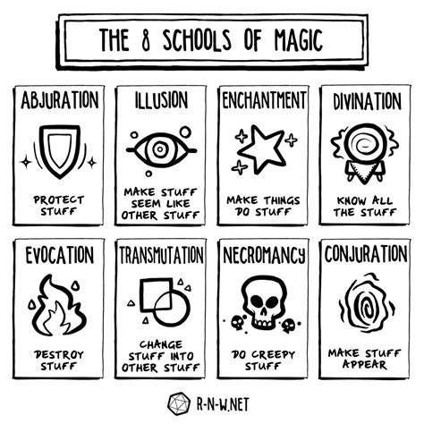 [5e][Art] A short 'n sweet take on the 8 schools of magic from 5th ...