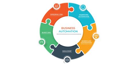 Top 5 Best Small Business Automation Tools 2022 | Media Booth