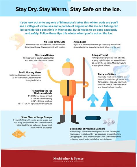 Ice Fishing Safety Tips | Meshbesher & Spence