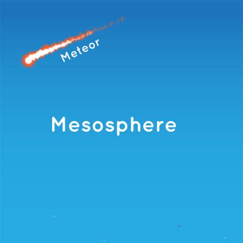 Mesosphere | NASA Space Place – NASA Science for Kids