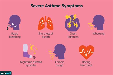 Severe Asthma: Symptoms, Treatment, and More