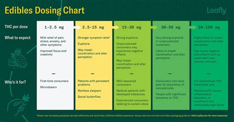 Microdosing | A Little THC Can Go A Long Way