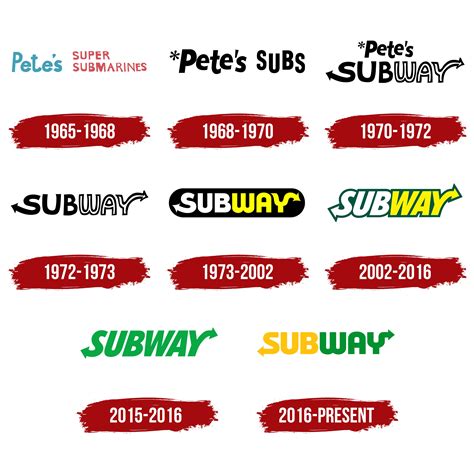 Subway Logo, symbol, meaning, history, PNG, brand