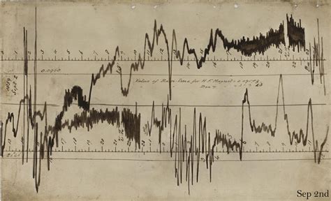 The "Carrington event" of 2 September 1859 recorded at Greenwich ...