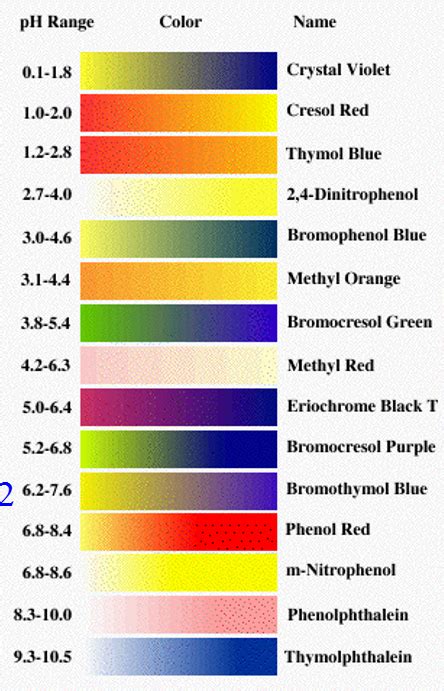 Solved: What Would Be A Suitable Indicator For The Titrati... | Chegg.com