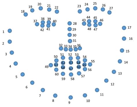 Face Detection and Landmarks using dlib and OpenCV | by Vignesh Suresh ...