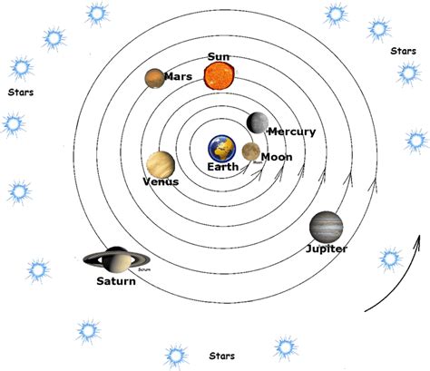 THE SOL SYSTEM OR THE SOLAR SYSTEM FOR KIDS » Selftution