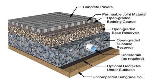 Pavement Design in Road Construction - Design Parameters | CivilDigital