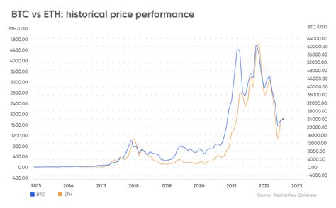 Bitcoin vs Ethereum | What's The Difference?