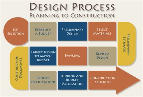 34+ Construction Design Phases Gif ~ Blogger Jukung