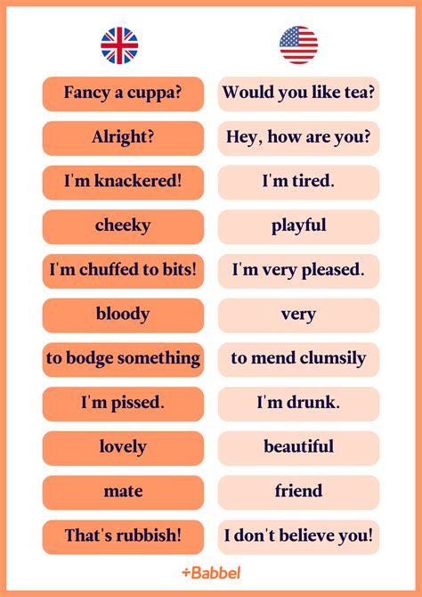 11 Bloody Brilliant British English Phrases