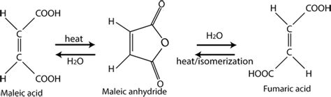 Recent developments in maleic acid synthesis from bio-based chemicals ...