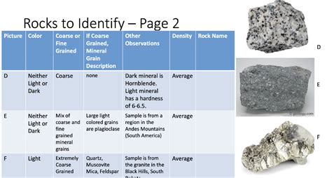 Solved Rocks to identify - Page 1 Picture Color Density Rock | Chegg.com