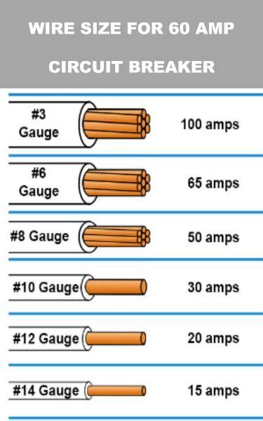 60 amp wire size breaker wire sizing guide – Artofit